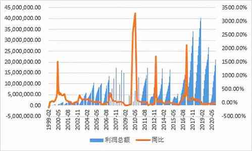 高风险客户贷款情况分析：现状、影响与可能途径