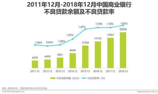 高风险客户贷款情况分析：现状、影响与可能途径