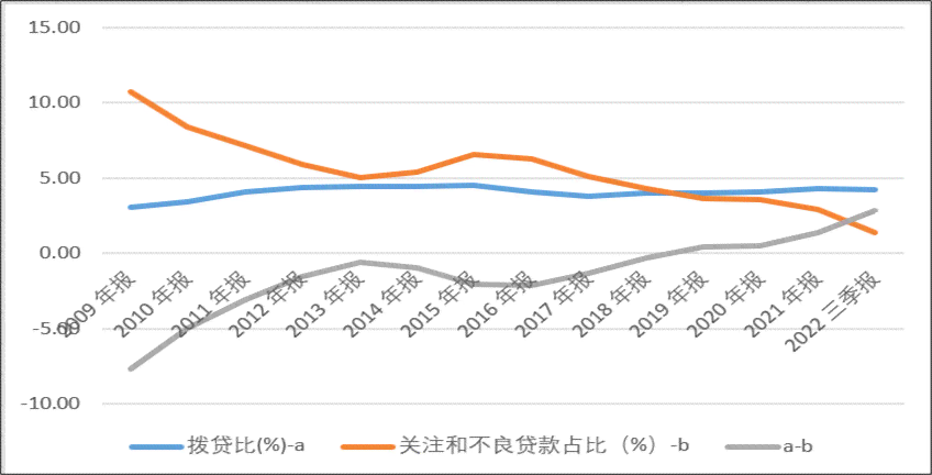 高风险客户贷款情况分析：现状、影响与可能途径