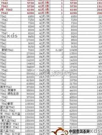 '2007年7542普洱茶价格查询，包括704,2007年普洱茶7581与生茶的价格。'