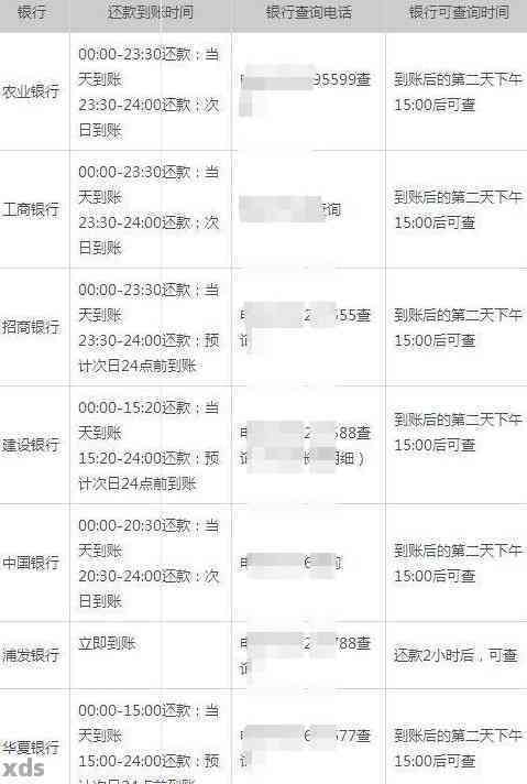 保持信用卡良好记录：2年内无逾期，如何实现信用卡的高效管理？