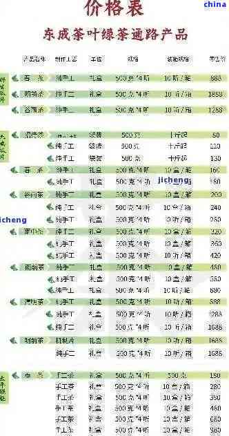 探究普洱茶的药理价值：降脂、减肥及其他健作用的综合分析