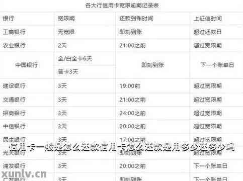 未入账的还款人如何使用信用卡、借记卡及银行卡进行还款