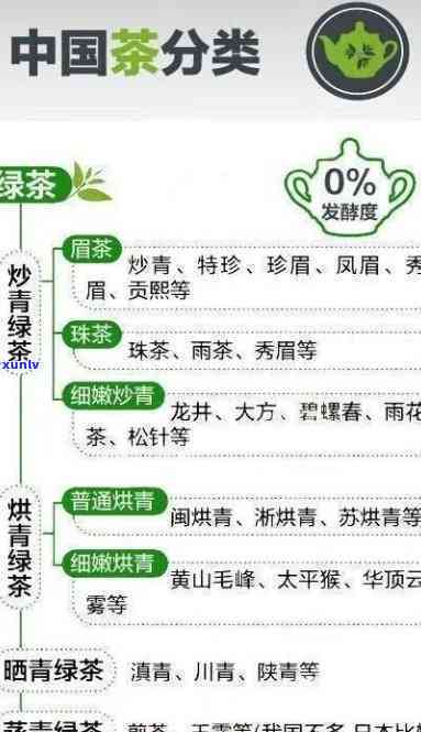 新普洱茶销售渠道大全，哪里购买更合适？