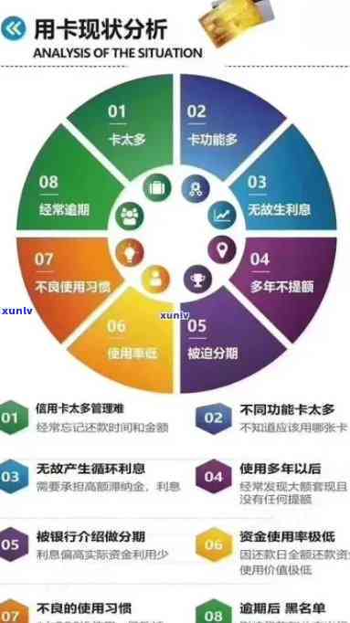 信用卡逾期的后果及其对信用评分的影响