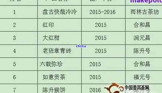 昊茗普洱茶价格表2017年357克：一盒多少钱？品质如何？