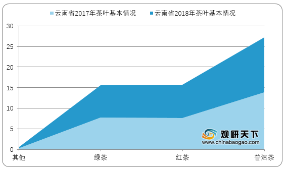 2022普洱茶价格走势分析：年度回顾与未来趋势预测