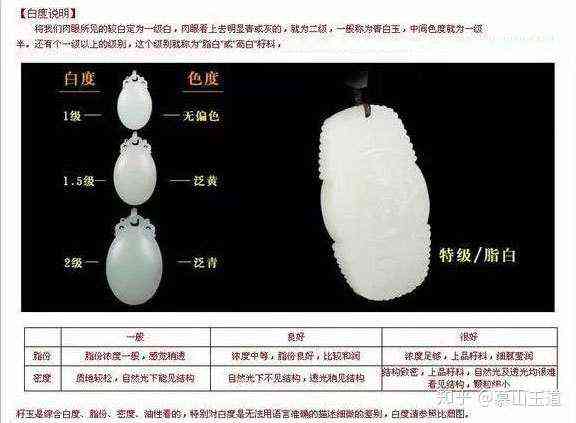 和田玉的判定标准：鉴定、评判与新标准的综合解析