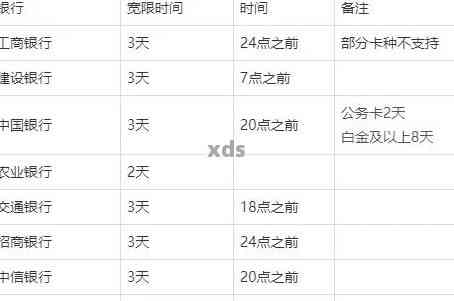 公务卡逾期还款一天：如何避免影响建行信用及解决后果