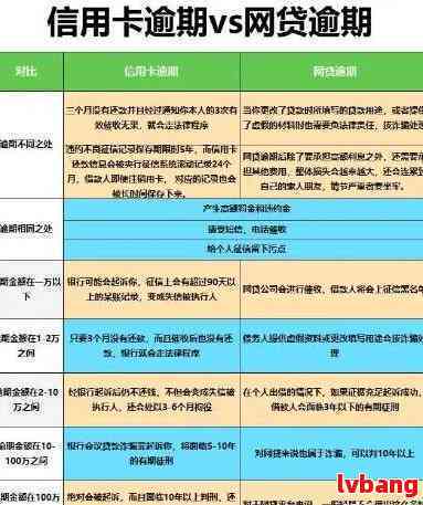 广发信用卡逾期62天的影响与处理措：信用修复全攻略