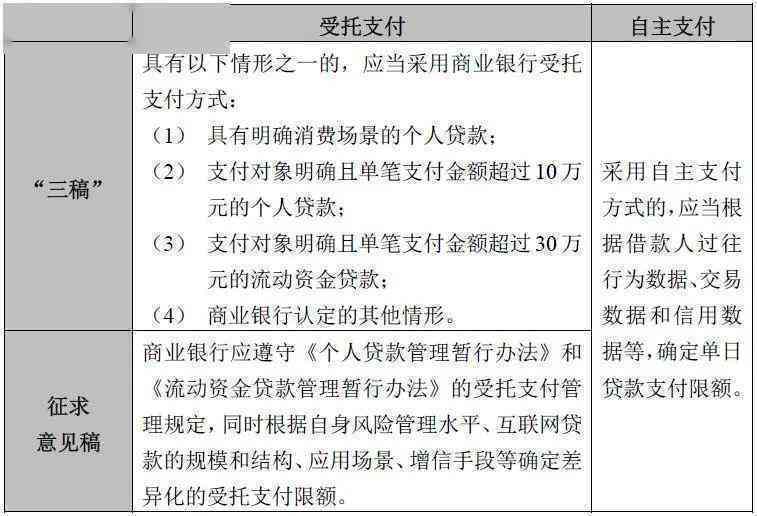 银行减免委托贷款手续费政策：条件、合法性及申请流程