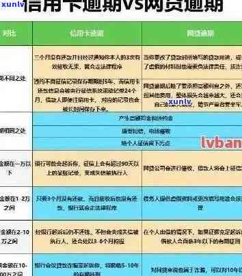 信用卡逾期7千元：深度解析、处理策略和避免方法，让债务不再困扰你