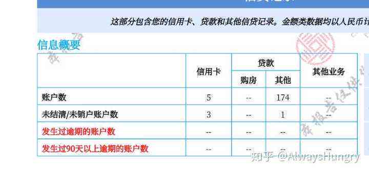 信用卡逾期还款后，多久能消除记录并不影响买房贷款？