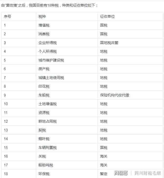 深圳税务逾期报税