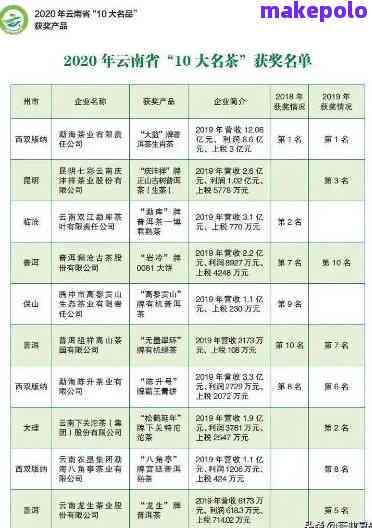 几百万的普洱茶真实存在，包括价格上百万、上千万和7200万的各种级别。