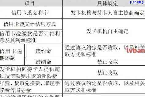 建行快贷还款方式全解析：逾期应对策略与实用资讯