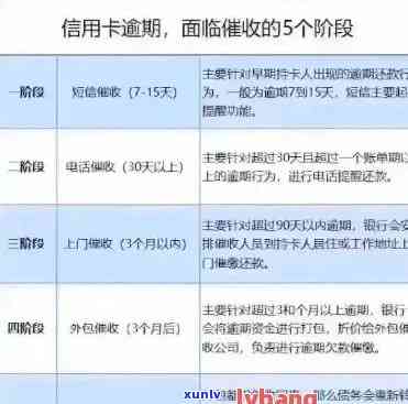 信用卡逾期后还款一张一张还可以吗：如何处理逾期信用卡债务？