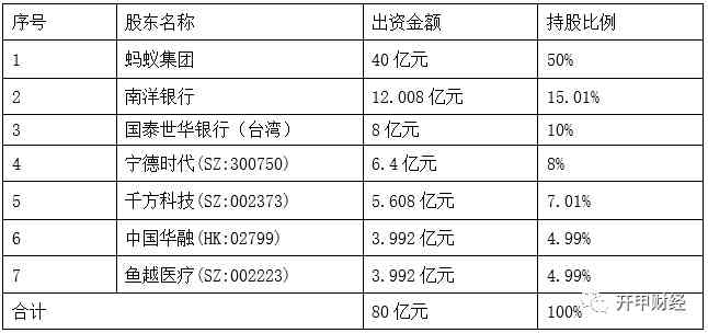 借呗欠了7万请求法律每月还多少利息？