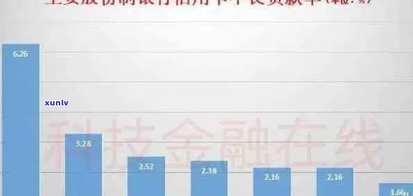 现在网贷信用卡欠款逾期的人数是多少： 2020、XXXX年统计数据揭秘