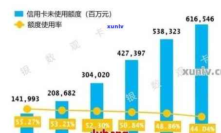 2021年信用卡网贷逾期数据全面解析：逾期人数、原因与影响一览无余