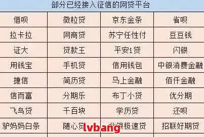 网贷逾期人数多不贷款？2021年情况如何？