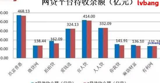 网贷逾期人数多不贷款？2021年情况如何？