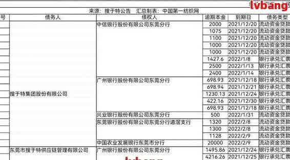 网贷逾期对我名下的定期存单有影响吗