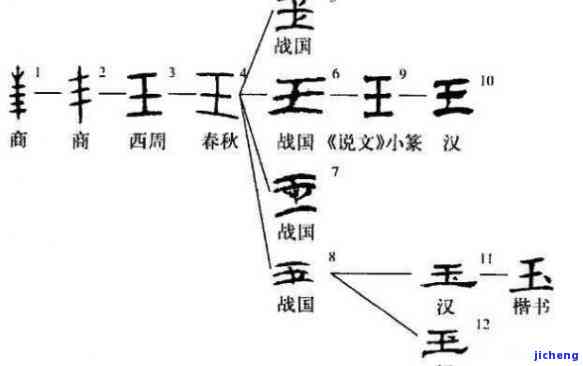 斜玉字旁寓意