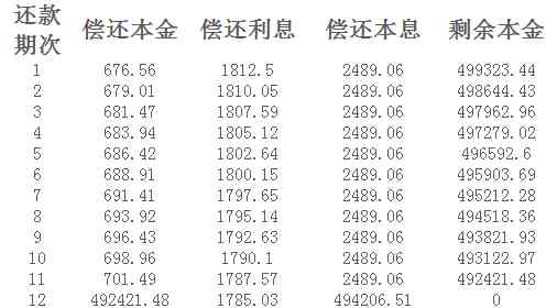 新从15万本金借款，每月还款利息计算分析 - 以60期为例