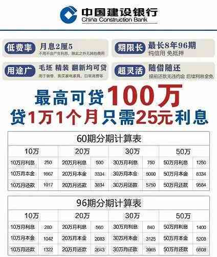 15万60期贷款一个月利息计算：正常还款金额是多少？