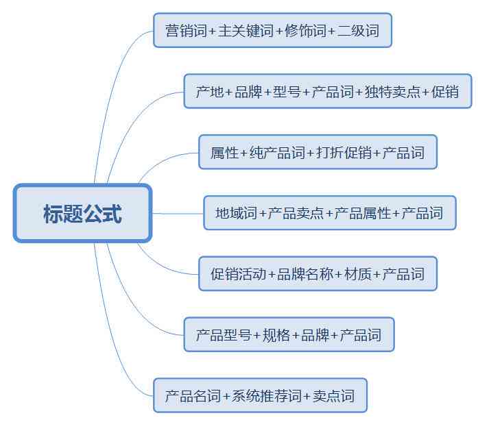 好的，我可以帮你写一个新标题。请问你想要加入哪些关键词呢？