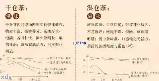 普洱茶到底是广东仓好还是北方仓好喝：探讨普洱茶产地对口感的影响