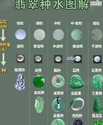 翡翠中危料成分含量分析与鉴定