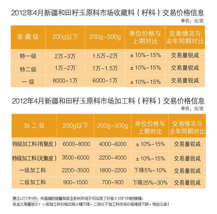 寻找新疆和田玉散珠优质供应商：店铺地址、进货方式及价格全解析