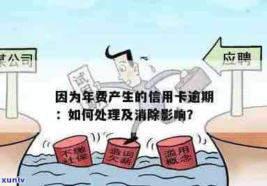 信用卡年费逾期后如何处理？销户是否会影响信用？解决您的所有疑虑！