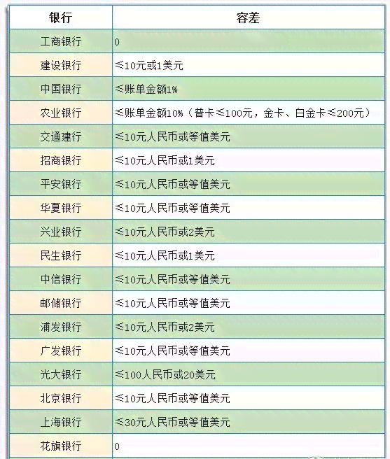 解读信用卡还款规则：逾期的界定及其影响