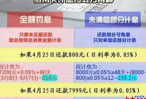 '信用卡还款日2月1日算逾期吗：期、计算与应对策略'