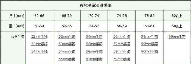 新玉手镯的精确重量是如何判断的？你需要了解这些关键因素！