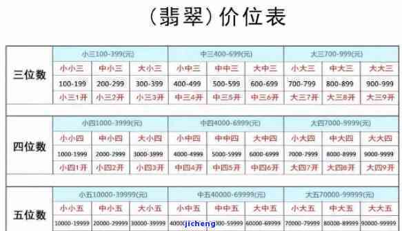 新翡翠小五二开价格区间分析，如何选购与评价翡翠的小五二开？