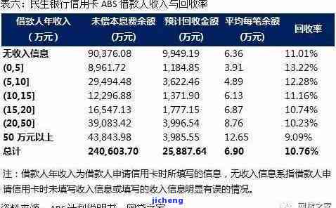 中国人信用卡逾期总额度是多少：关注信用卡逾期情况，降低不良信用影响。