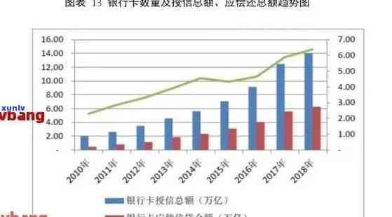 2021年全国信用卡逾期数据详解：逾期总金额、影响及解决方案全面分析