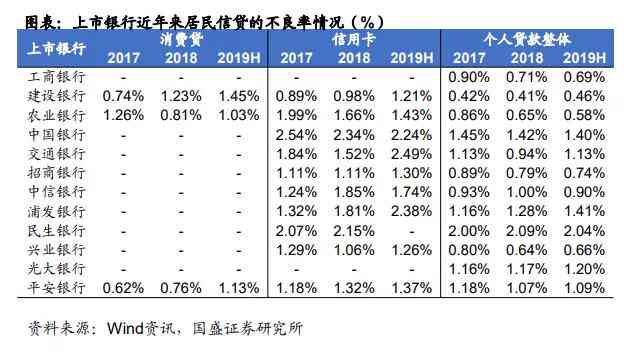 中国人信用卡逾期总额