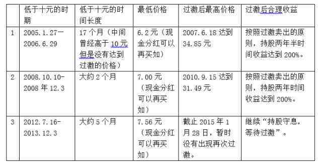 闪电贷组合还款策略的深度解析：风险、收益与适用场景