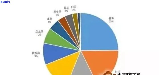 全面解析：如何计算普洱茶类目月销量以及影响其销售的关键因素？