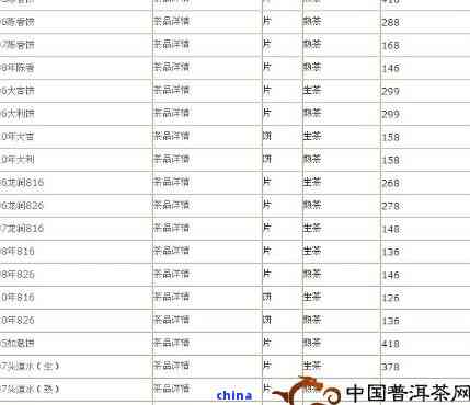 2014年龙润普洱熟茶价格一览表，全面解析市场趋势与品质特点