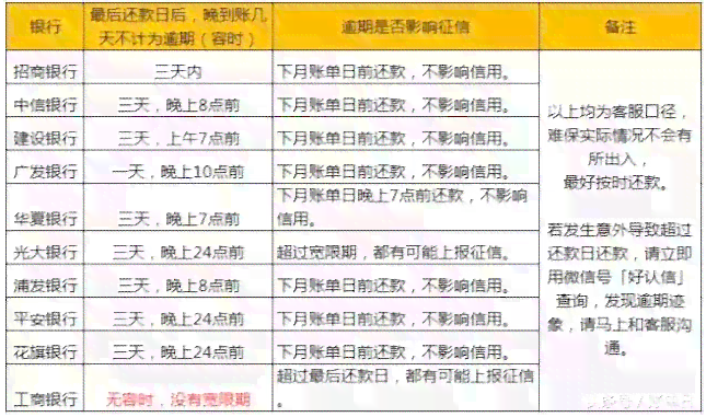 '信用卡20000逾期：一个月利息、一天违约金、一年还款总额及8年总利息计算'