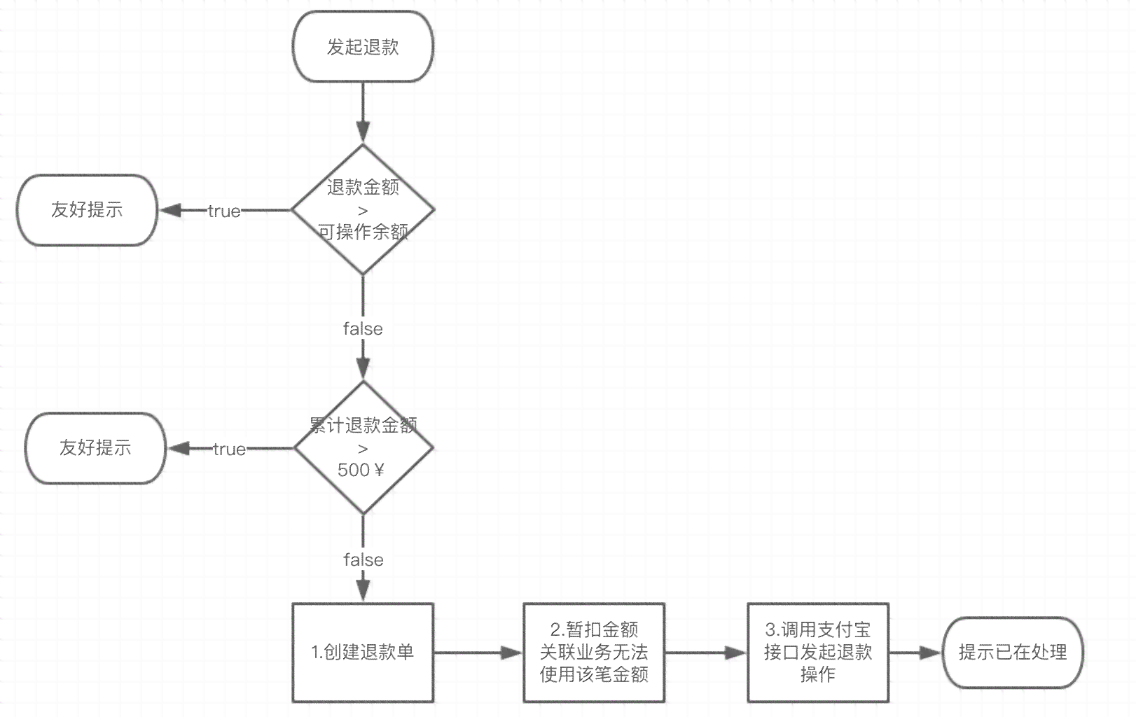 泡泡退款：全流程指南、退款条件、常见问题解答及处理建议