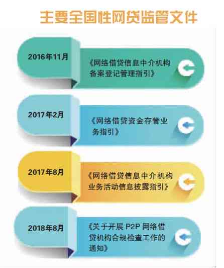 全面了解小黑鱼网贷：如何申请、利率、期限及逾期处理等详细解答