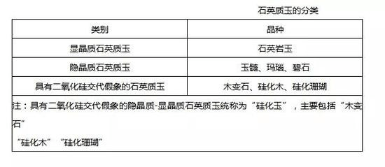 石英质玉的透亮度：如何判断以及与哪些因素相关？