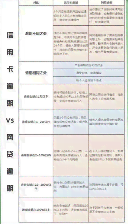 信用卡逾期会记入